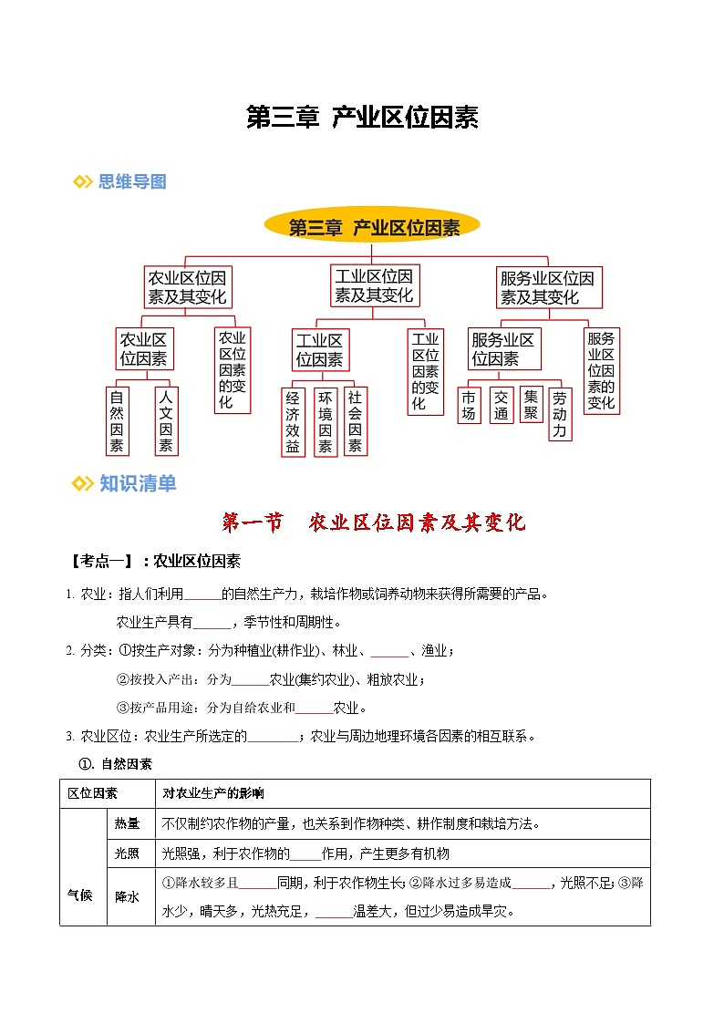 【期中复习】-2023-2024学年（人教版2019必修第二册）高一地理下册 第三章 产业区位因素-知识清单.zip01