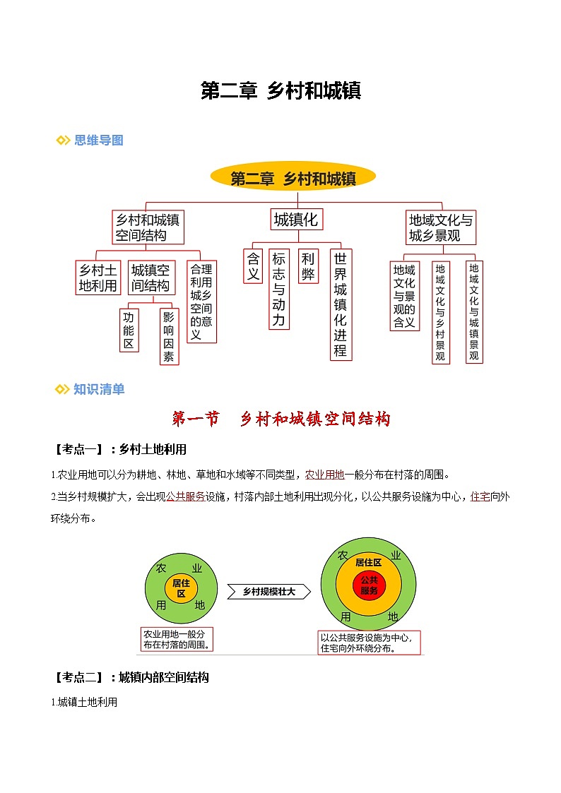 【期中复习】-2023-2024学年（人教版2019必修第二册）高一地理下册 第二章 乡村和城镇-知识清单.zip01