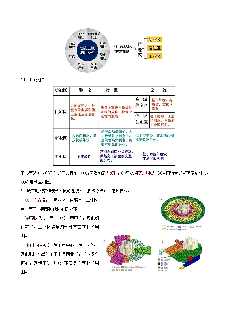 【期中复习】-2023-2024学年（人教版2019必修第二册）高一地理下册 第二章 乡村和城镇-知识清单.zip02