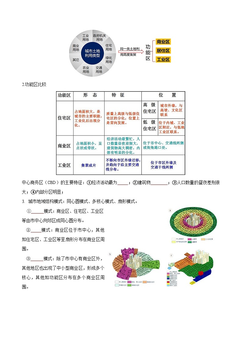 【期中复习】-2023-2024学年（人教版2019必修第二册）高一地理下册 第二章 乡村和城镇-知识清单.zip02