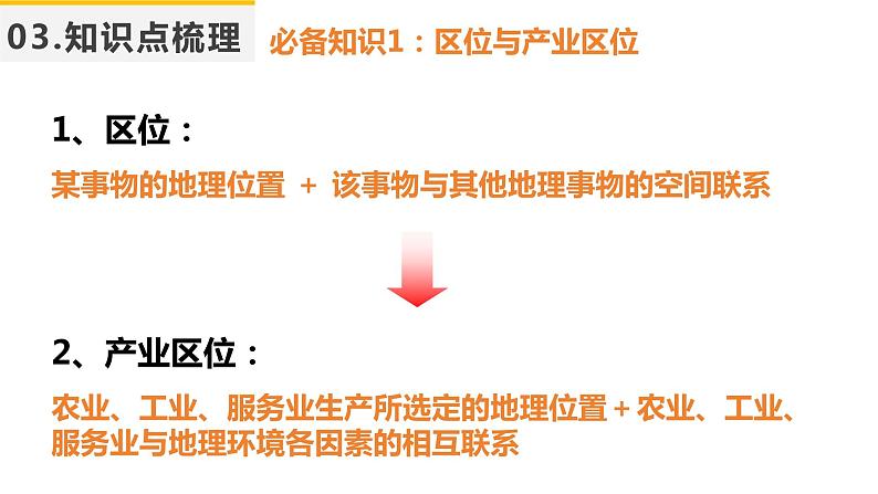 【期中复习】2023-2024学年（人教版2019必修第二册）高一地理下册 第三章+产业区位因素-考点串讲课件第8页