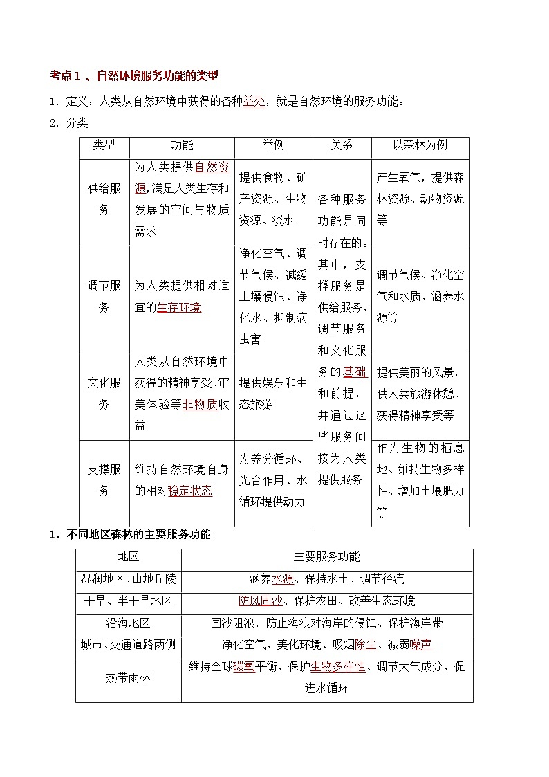 【知识点归纳】（人教版2019）2023-2024学年高二地理下册期中考点串讲 选择性必修3（知识总结）02
