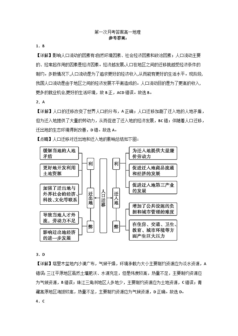江西省南昌市聚仁高级中学2023-2024学年高一下学期4月第一次月考地理试题01