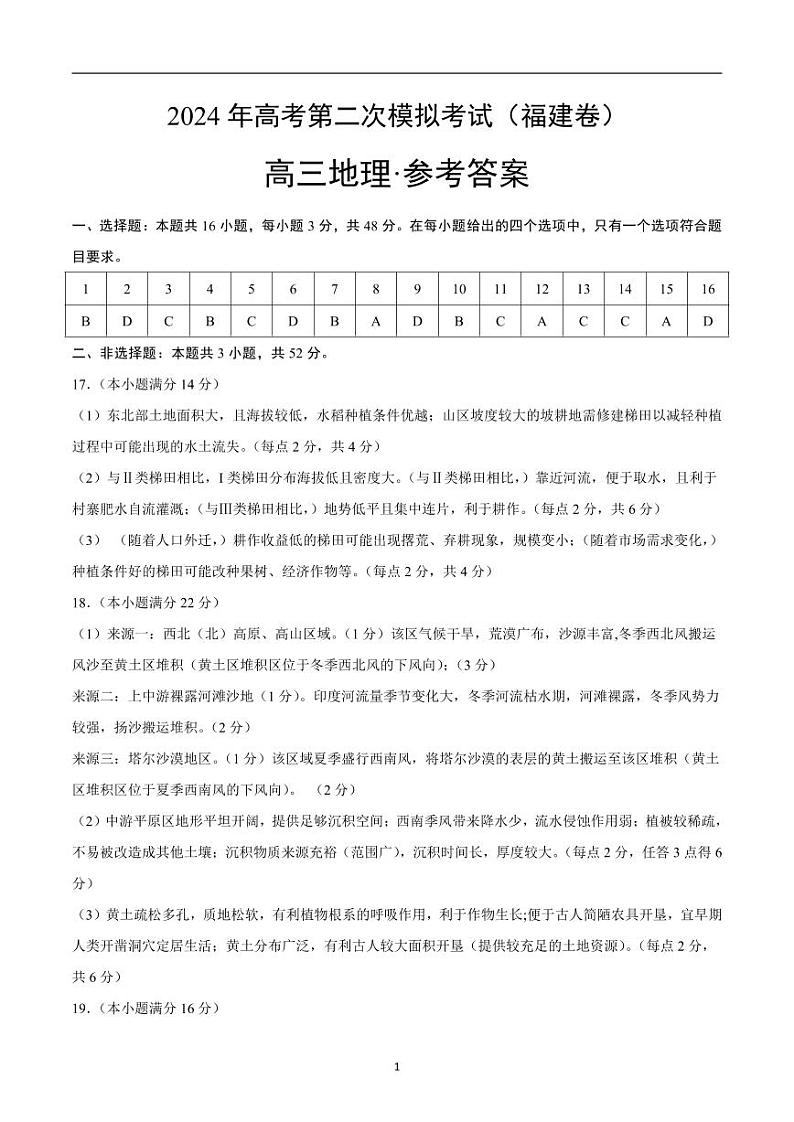 2024年高考第二次模拟考试：地理（福建卷）（参考答案）01