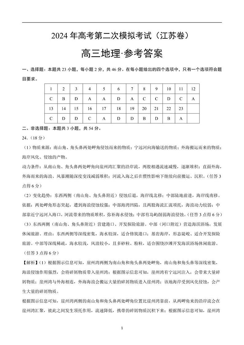 2024年高考第二次模拟考试：地理（江苏卷）（参考答案）第1页