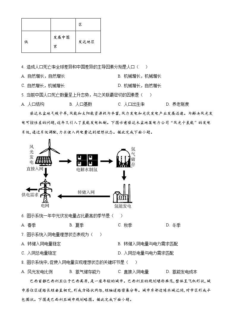 江西省赣州市十八县(市)二十四校2023-2024学年高三下学期4月期中地理试题（原卷版）第2页