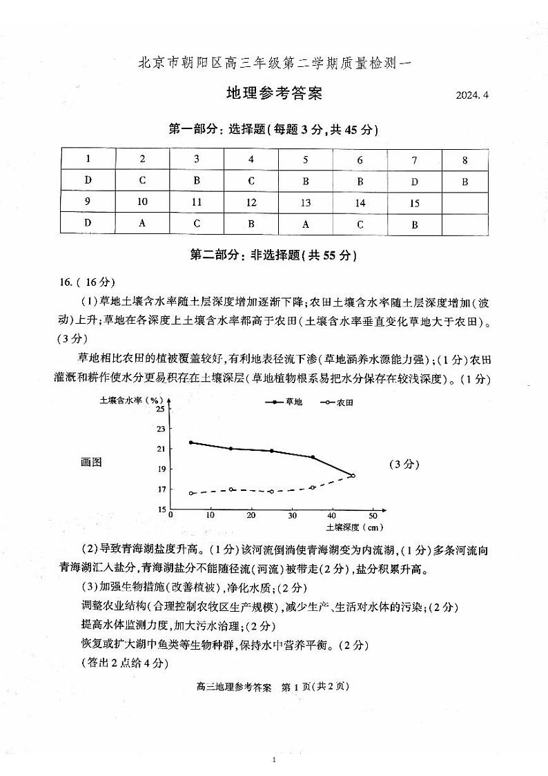 北京市海淀区2023-2024学年高三下学期期中练习（一模）地理答案01