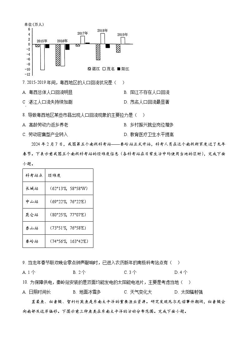 2024届广东省佛山市高三二模地理试题（原卷版+解析版）03