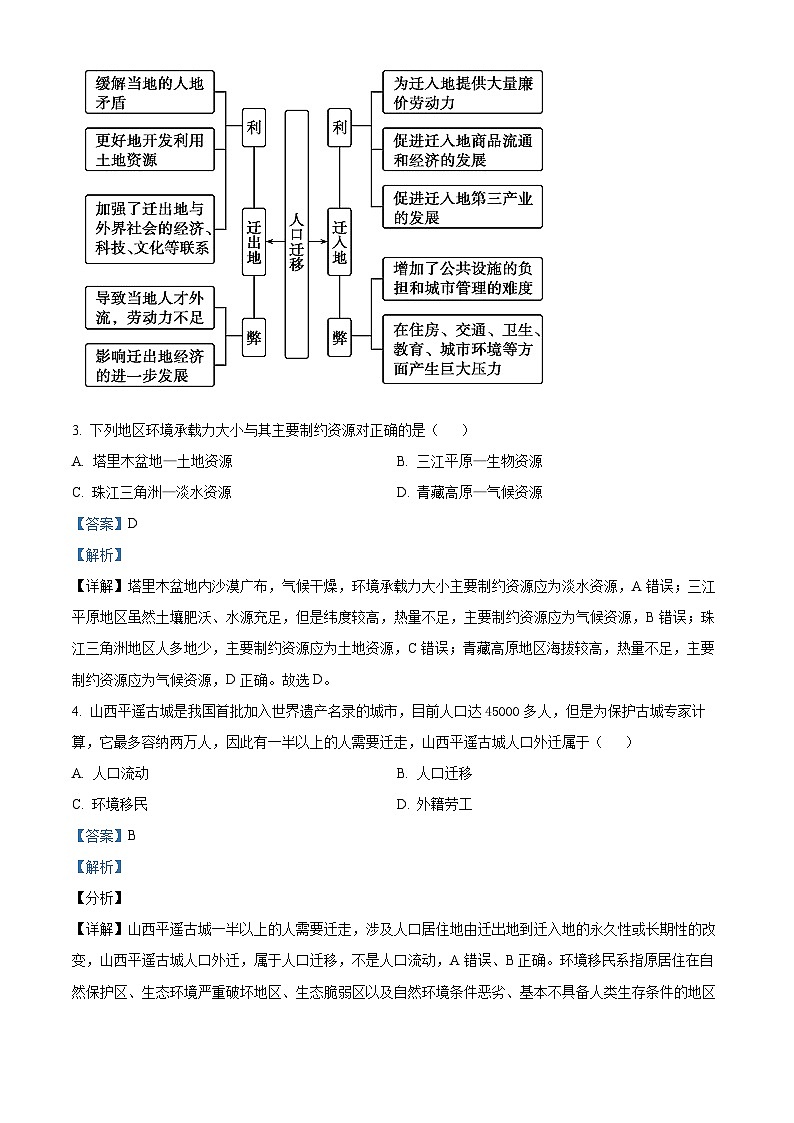 江西省南昌市聚仁高级中学2023-2024学年高一下学期4月第一次月考地理试题（原卷版+解析版）02
