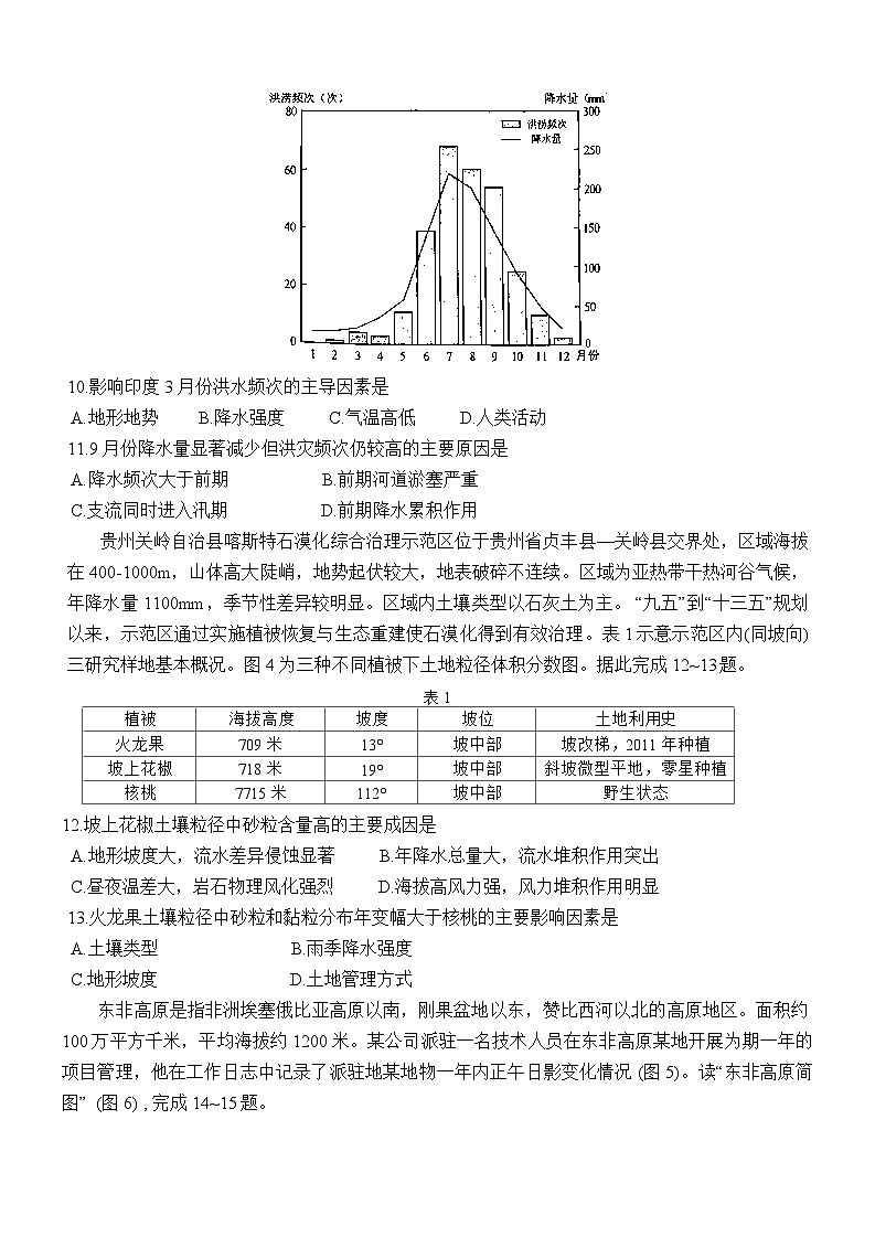 2024届重庆市九龙坡区高三二模地理试题03