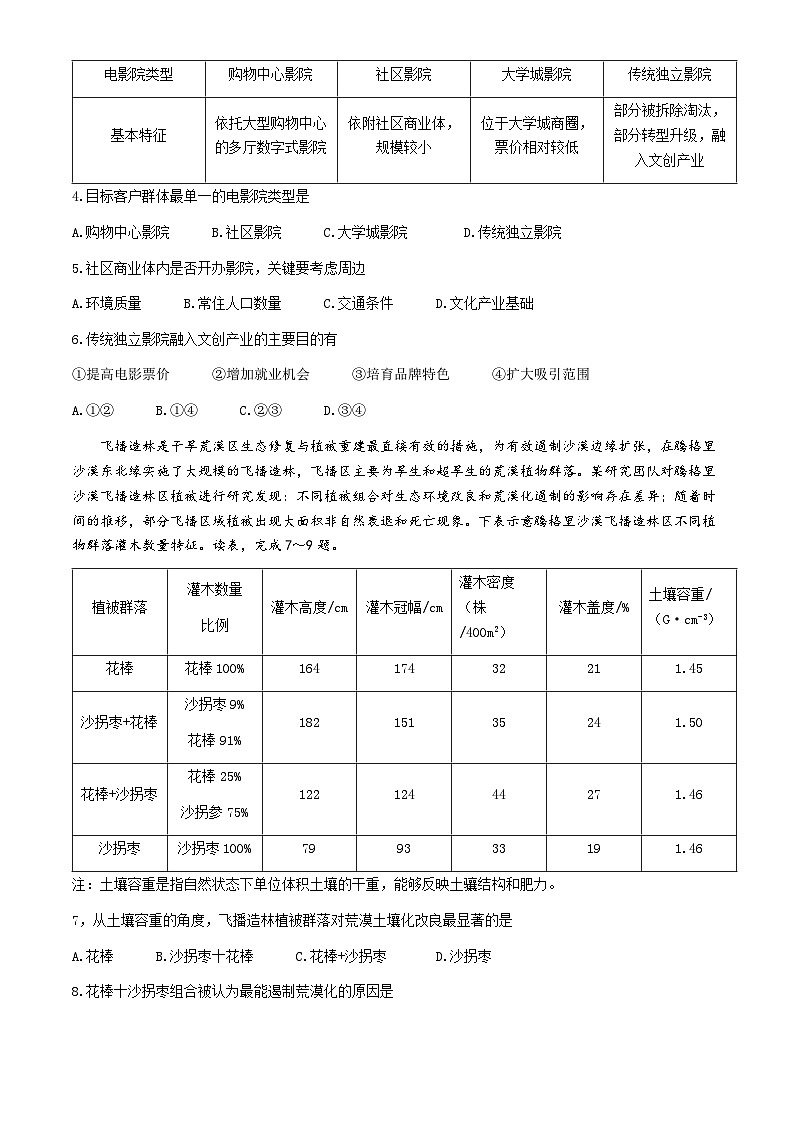 2024河北省金科大联考高三下学期4月质量检测试题地理含解析02
