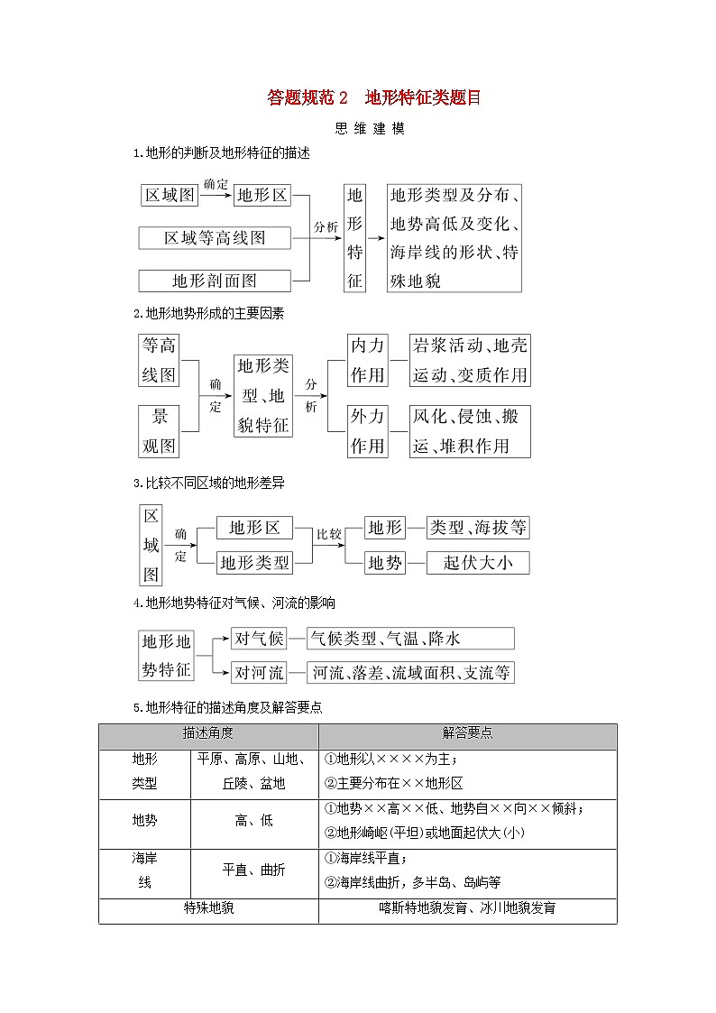 2025版高考地理一轮总复习素养提升第1部分自然地理第1章地球和地图第2讲等高线地形图答题规范2地形特征类题目01