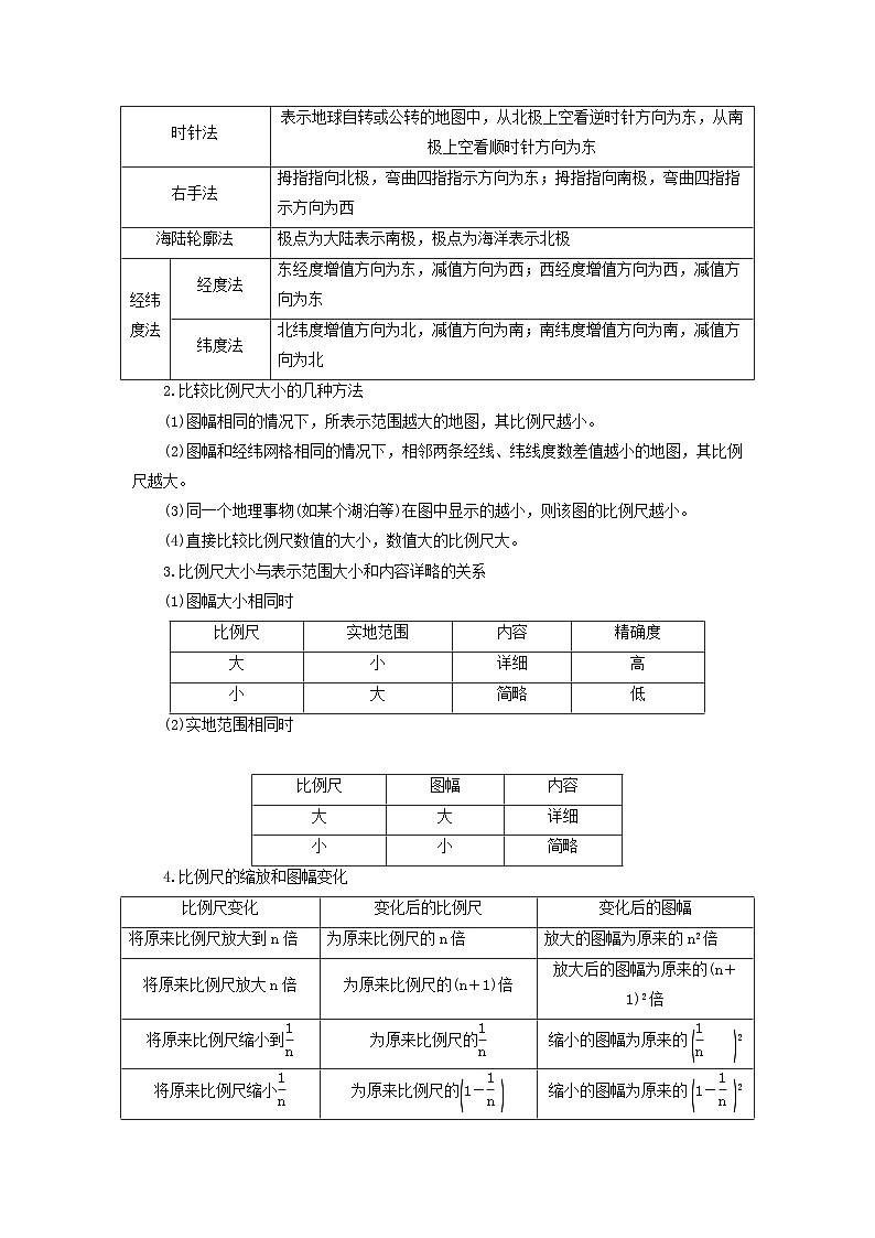 2025版高考地理一轮总复习考点突破训练题第1部分自然地理第一章地球和地图第一讲地球仪和地图考点三地图02
