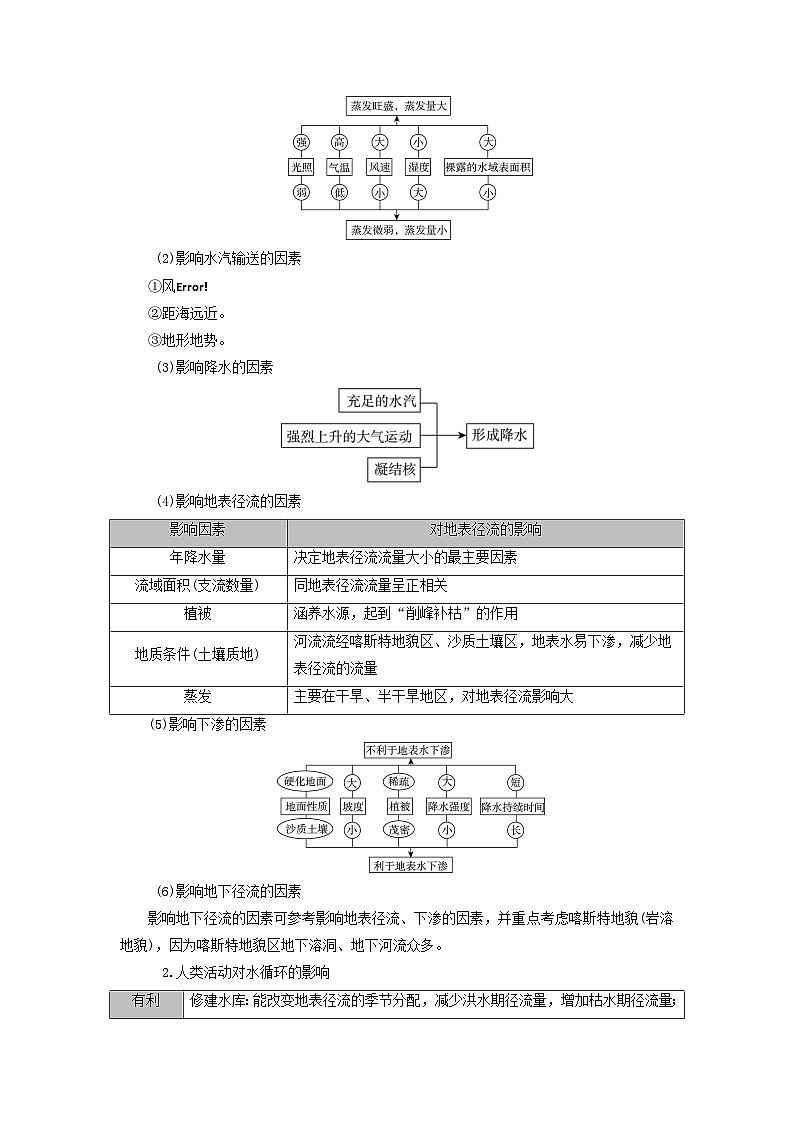 2025版高考地理一轮总复习考点突破训练题第1部分自然地理第四章地球上的水第一讲水循环和陆地水体及其相互关系考点一水循环02