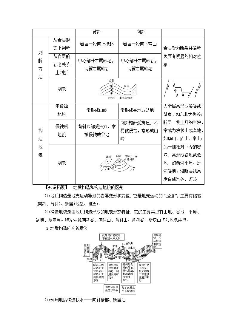 2025版高考地理一轮总复习考点突破训练题第1部分自然地理第五章地表形态的塑造第二讲构造地貌的形成考点一地质构造与地貌第2页