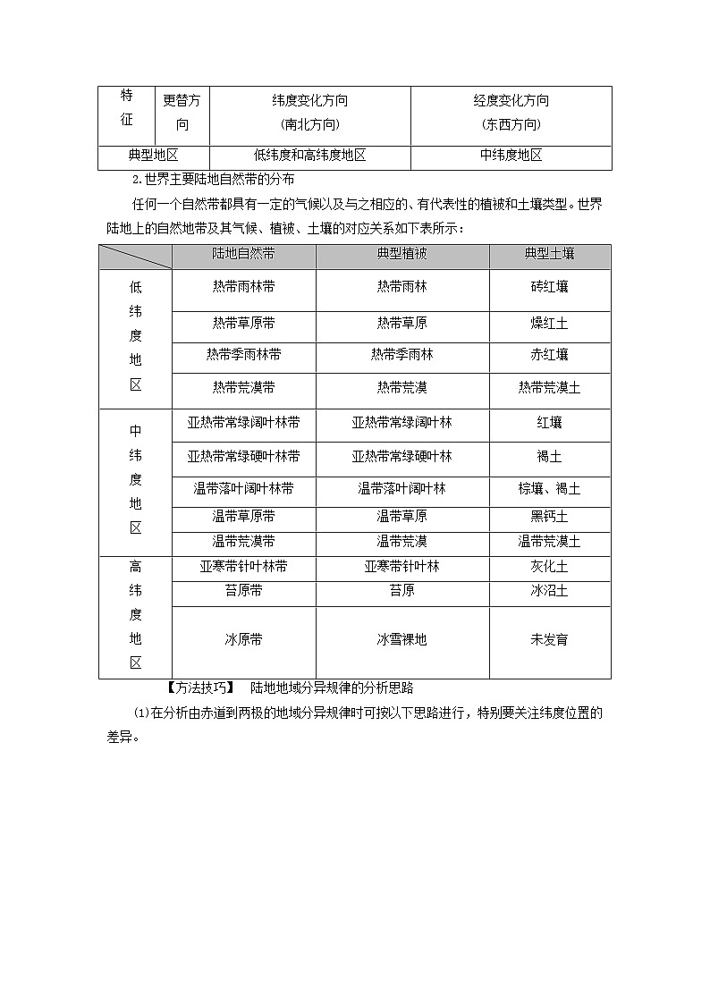 2025版高考地理一轮总复习考点突破训练题第1部分自然地理第六章自然环境的整体性与差异性第三讲自然环境的地域差异性考点一地域差异和陆地地域分异规律第2页