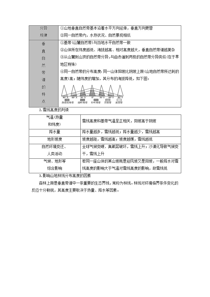 2025版高考地理一轮总复习考点突破训练题第1部分自然地理第六章自然环境的整体性与差异性第三讲自然环境的地域差异性考点二垂直地域分异规律02