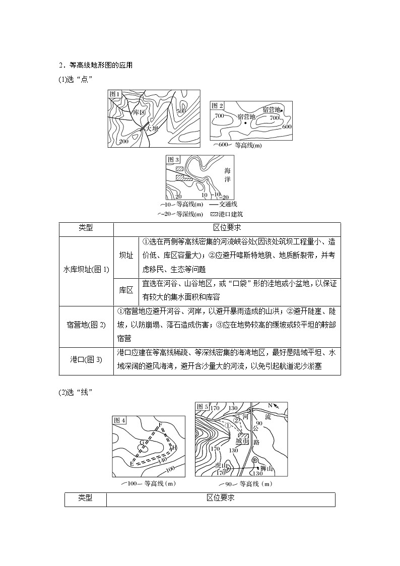 人教版高中地理（必修第一册）同步讲义 第四章　第二节　微专题四　等高线地形图的应用（含解析）02
