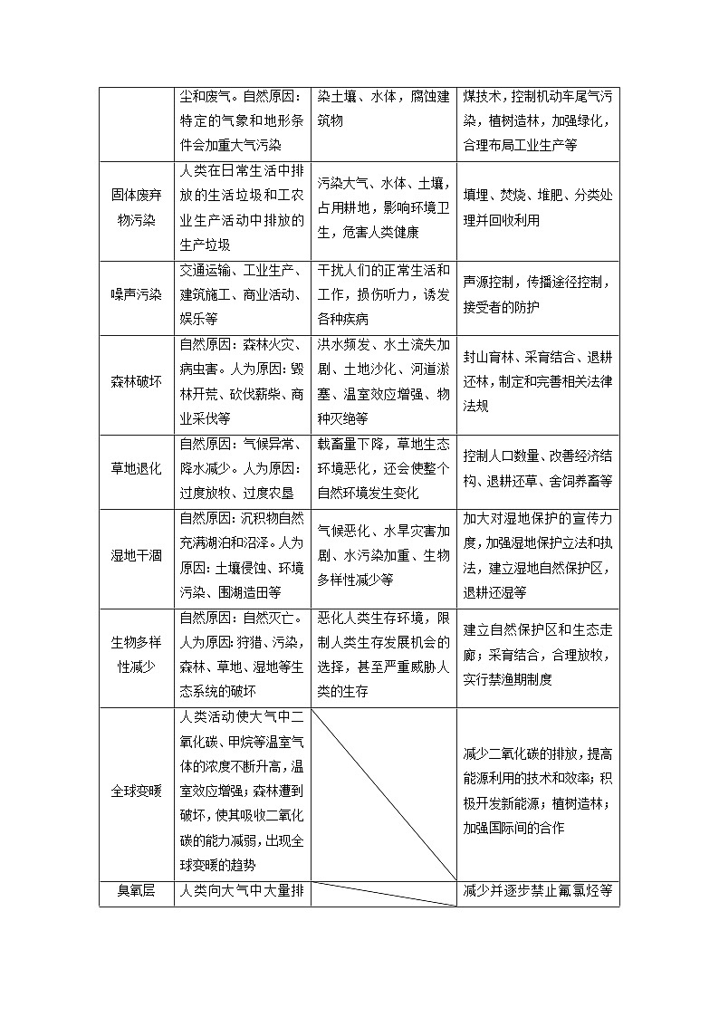 人教版高中地理（选择性必修第三册）同步讲义 第一章 微专题一　环境问题及其治理措施（含解析）第3页