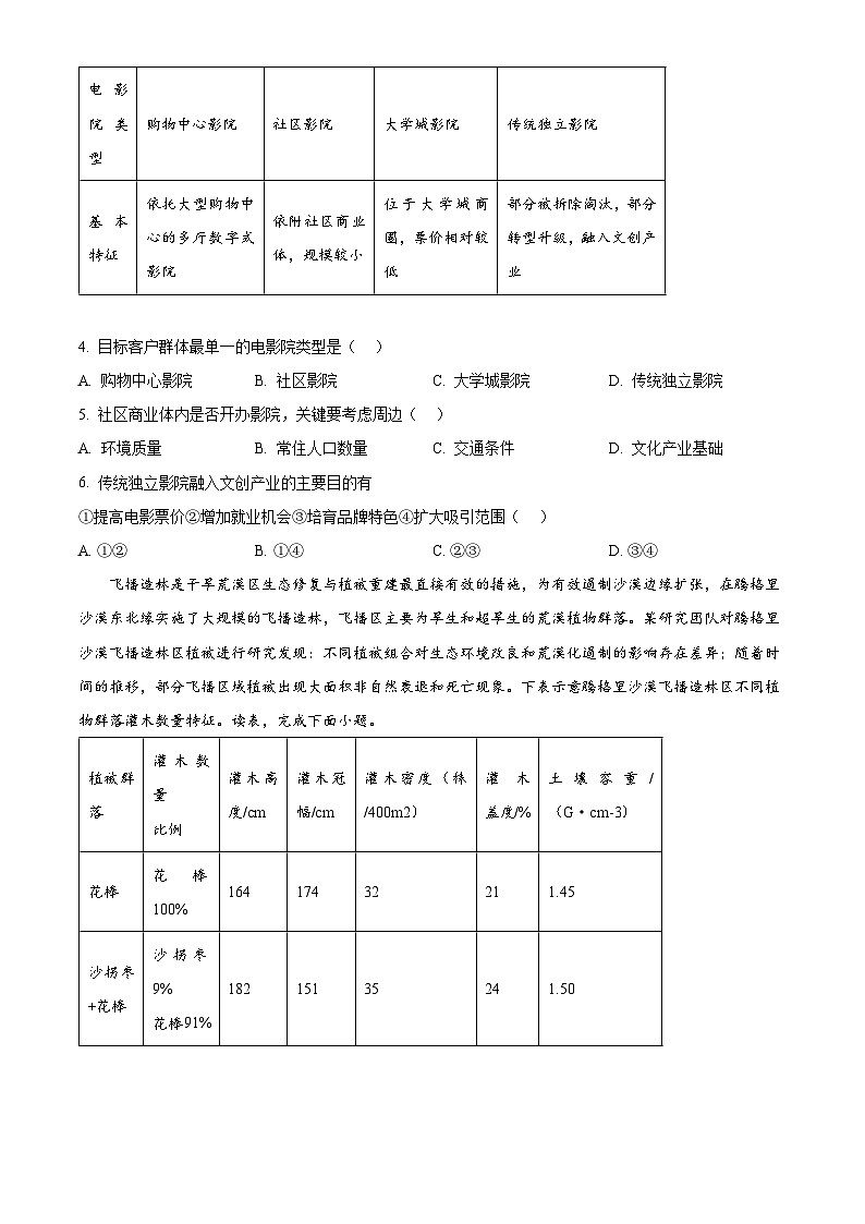 2024届河北省衡水市枣强县枣强董子学校、昌黎第一中学联考高考模拟预测地理试题（原卷版）第2页