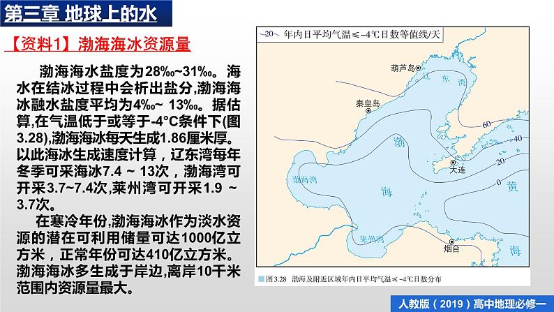 人教版（2019）必修一 第三章问题研究 能否淡化海冰解决环渤海地区淡水短缺问题课件03