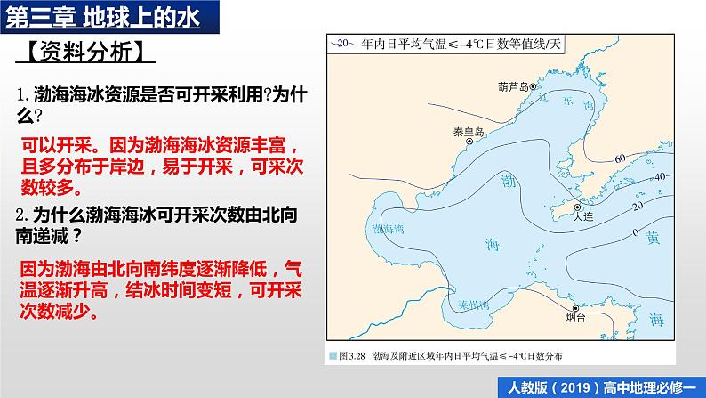 人教版（2019）必修一 第三章问题研究 能否淡化海冰解决环渤海地区淡水短缺问题课件04