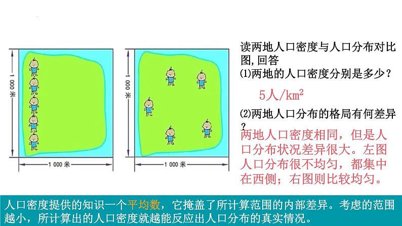 1.1 人口分布  课件 2023-2024学年高中地理湘教版（2019）必修第二册第6页