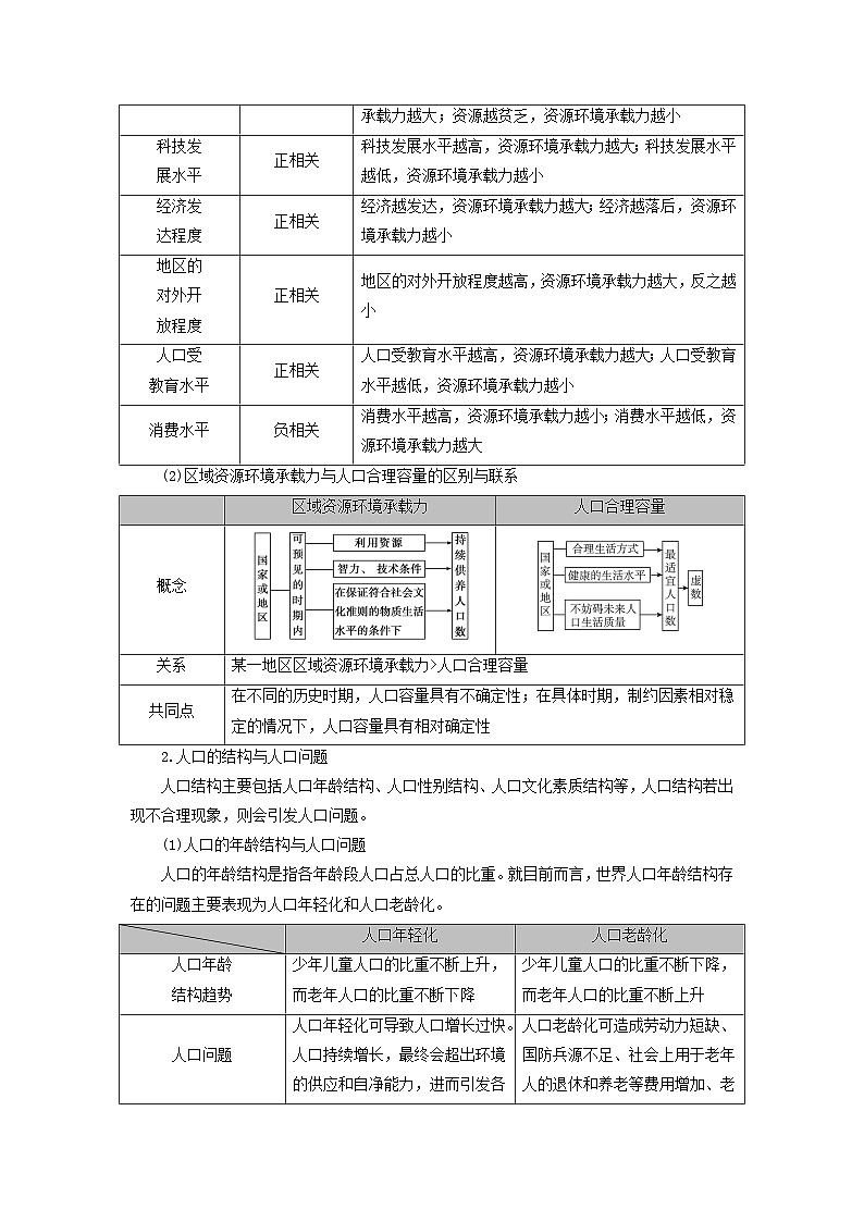 2025版高考地理一轮总复习考点突破训练题第2部分人文地理第八章人口第一讲人口分布与人口容量考点二人口容量与人口问题第2页