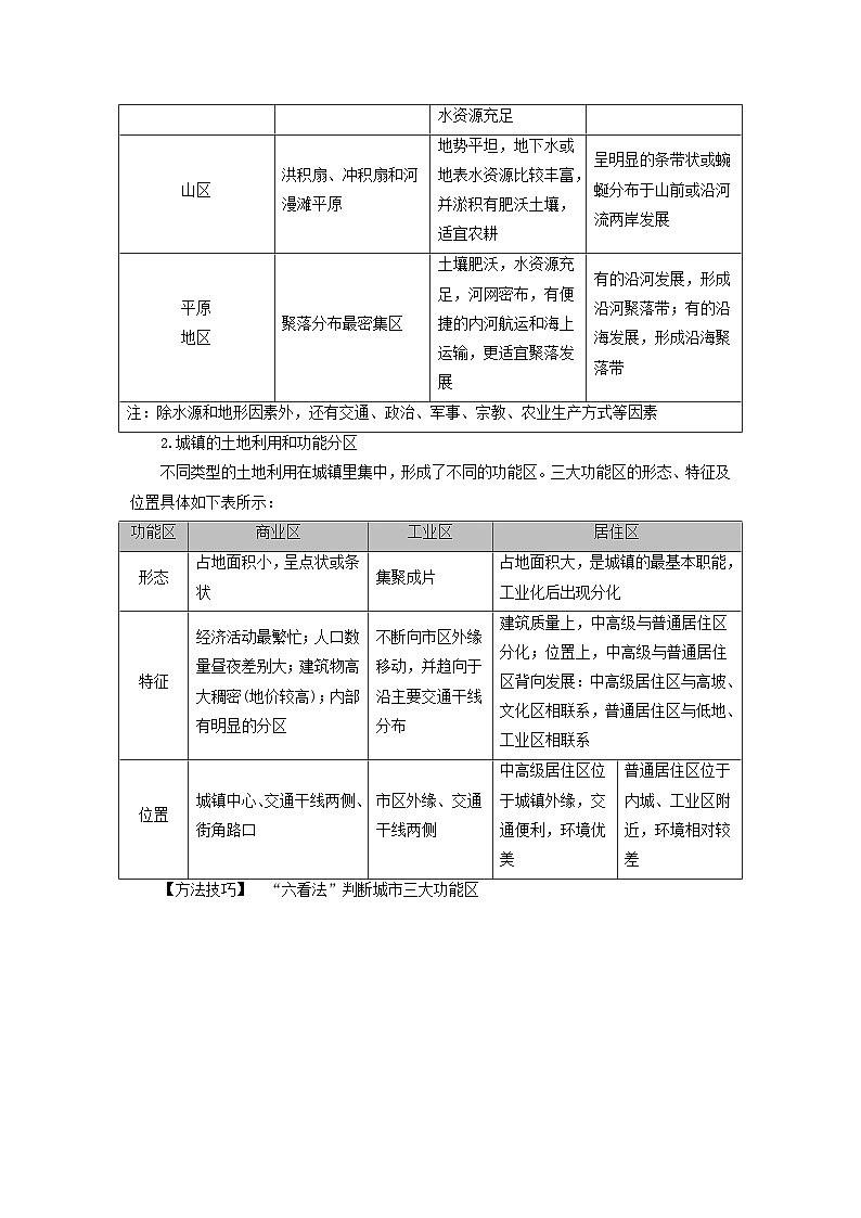 2025版高考地理一轮总复习考点突破训练题第2部分人文地理第九章乡村和城镇第一讲乡村和城镇空间结构地域文化与城乡景观考点一乡村和城镇内部空间结构02