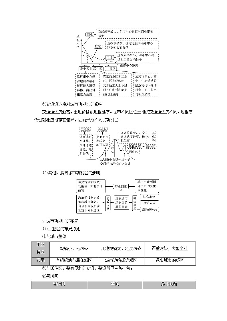 2025版高考地理一轮总复习考点突破训练题第2部分人文地理第九章乡村和城镇第一讲乡村和城镇空间结构地域文化与城乡景观考点二城镇内部空间结构变化及合理布局02