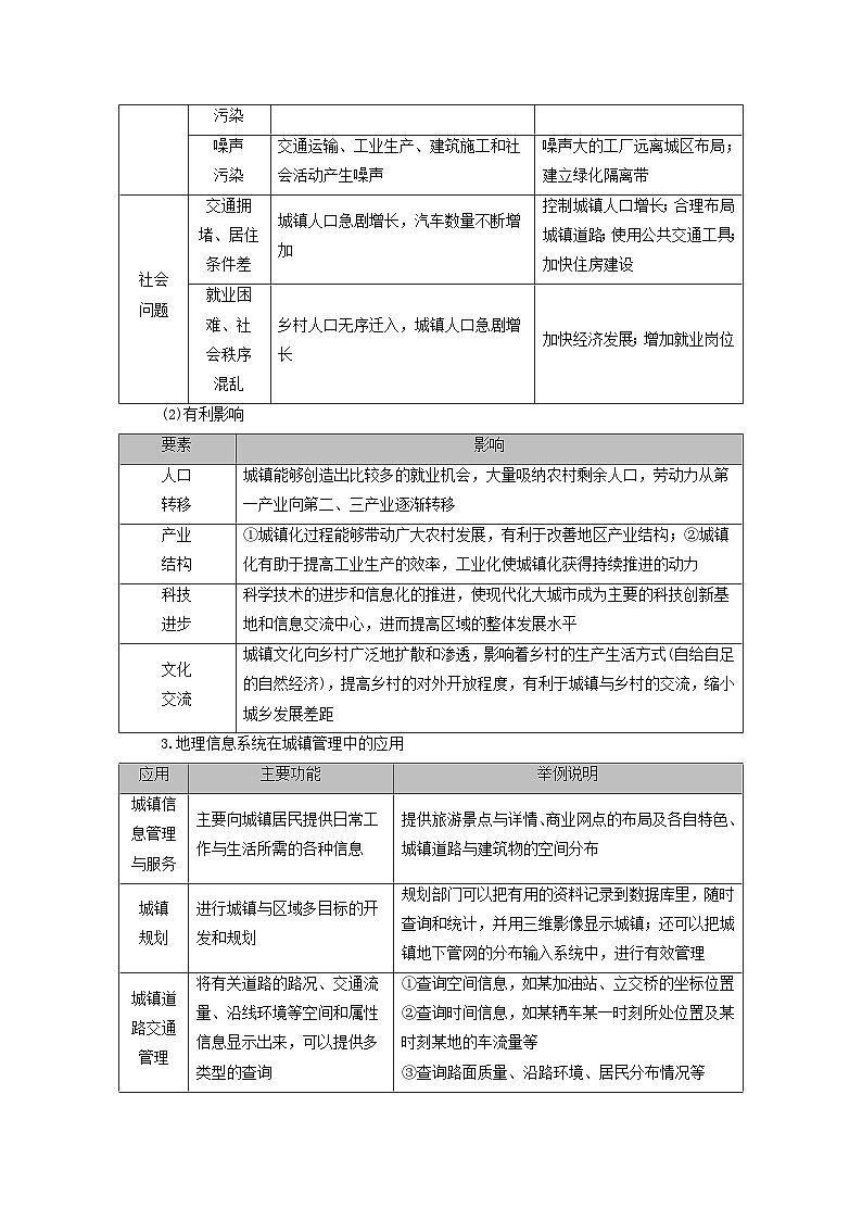 2025版高考地理一轮总复习考点突破训练题第2部分人文地理第九章乡村和城镇第二讲城镇化考点二城镇化过程中出现的问题及解决措施第3页