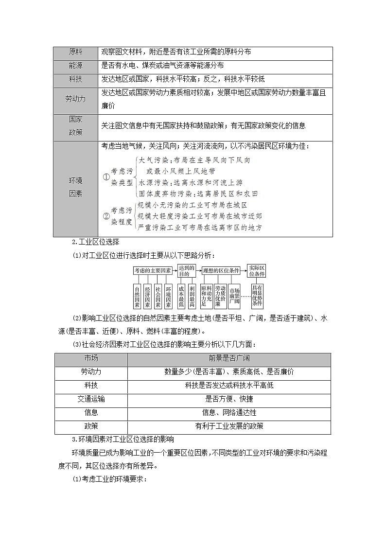 2025版高考地理一轮总复习考点突破训练题第2部分人文地理第十章产业区位因素第二讲工业区位因素及其变化考点一工业区位因素和区位选择第2页
