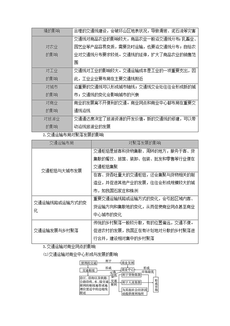2025版高考地理一轮总复习考点突破训练题第2部分人文地理第十一章交通运输布局与区域发展考点二交通运输布局对区域发展的影响02