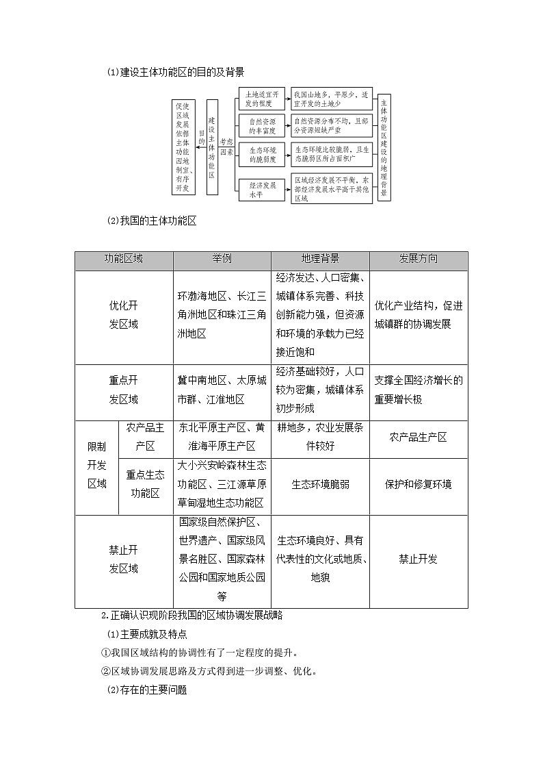 2025版高考地理一轮总复习考点突破训练题第2部分人文地理第十二章环境与发展第二讲中国国家发展战略举例考点一建设立体功能区推动区域协调发展02