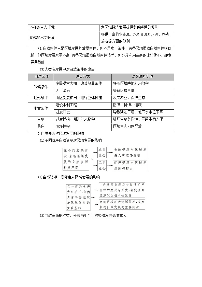 2025版高考地理一轮总复习考点突破训练题第3部分区域发展第十四章资源环境与区域发展第一讲区域发展的自然环境基础生态脆弱区的综合治理考点一区域发展的自然环境基础第2页