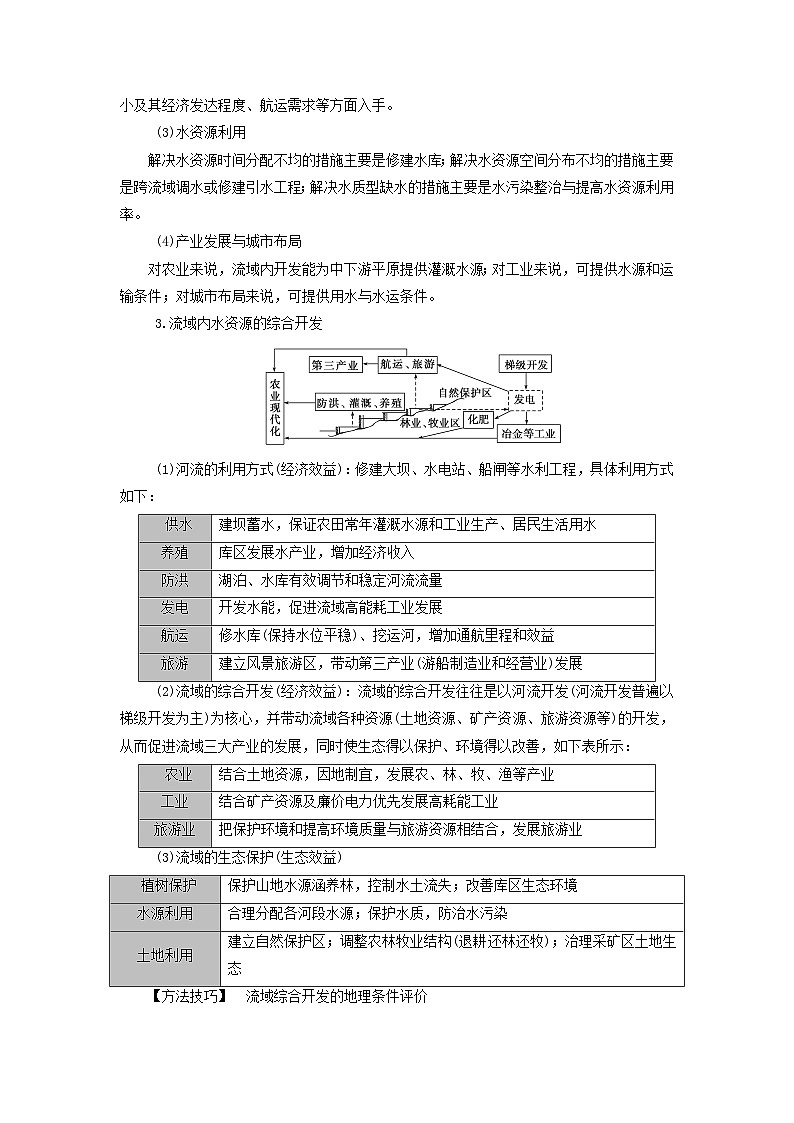 2025版高考地理一轮总复习考点突破训练题第3部分区域发展第十六章区际联系与区域协调发展第一讲流域内协调发展考点一流域内水资源协作开发02