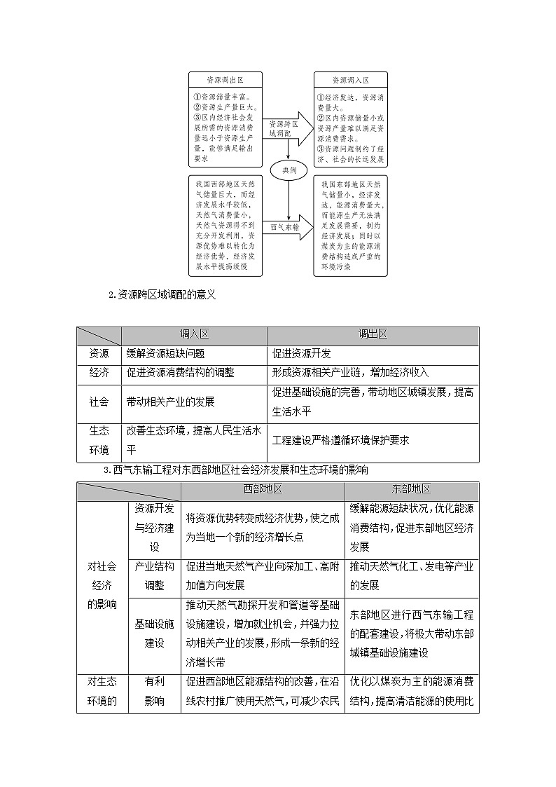 2025版高考地理一轮总复习考点突破训练题第3部分区域发展第十六章区际联系与区域协调发展第二讲资源跨区域调配考点一能源资源的跨区域调配第2页
