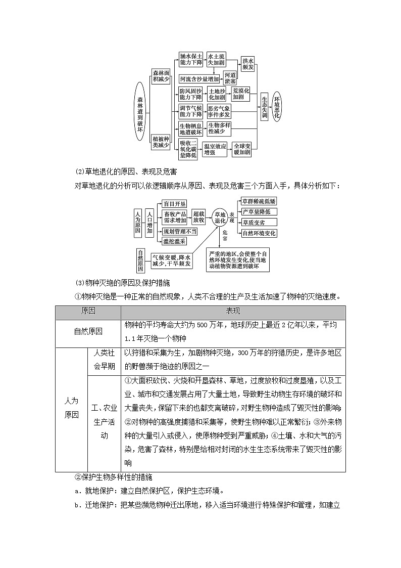 2025版高考地理一轮总复习考点突破训练题第4部分资源环境与国家安全第十九章环境安全与国家安全第二讲生态保护全球气候变化与国家安全考点一生态保护与国家安全第2页