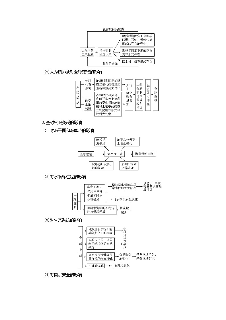 2025版高考地理一轮总复习考点突破训练题第4部分资源环境与国家安全第十九章环境安全与国家安全第二讲生态保护全球气候变化与国家安全考点二全球气候变化与国家安全第2页