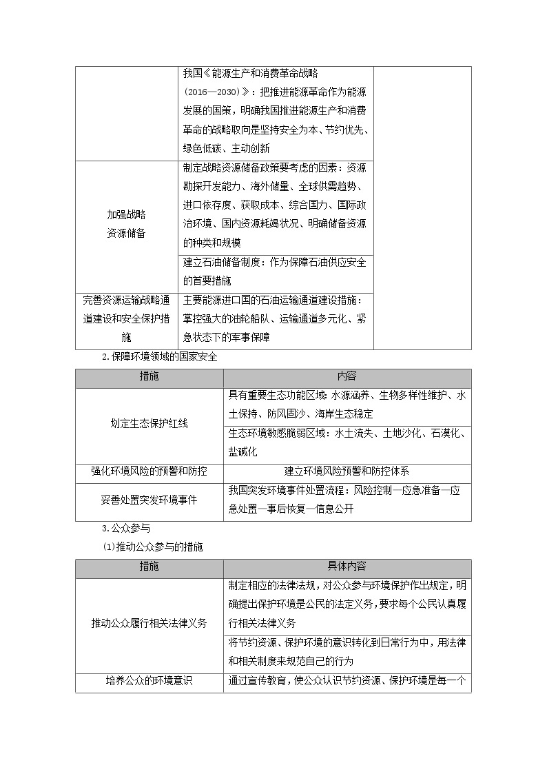 2025版高考地理一轮总复习考点突破训练题第4部分资源环境与国家安全第二十章保障国家安全的资源环境战略与行动考点二国家战略与政策国际合作02