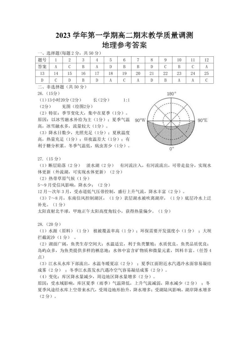 2024绍兴上虞区高二上学期期末地理试题PDF版含答案01