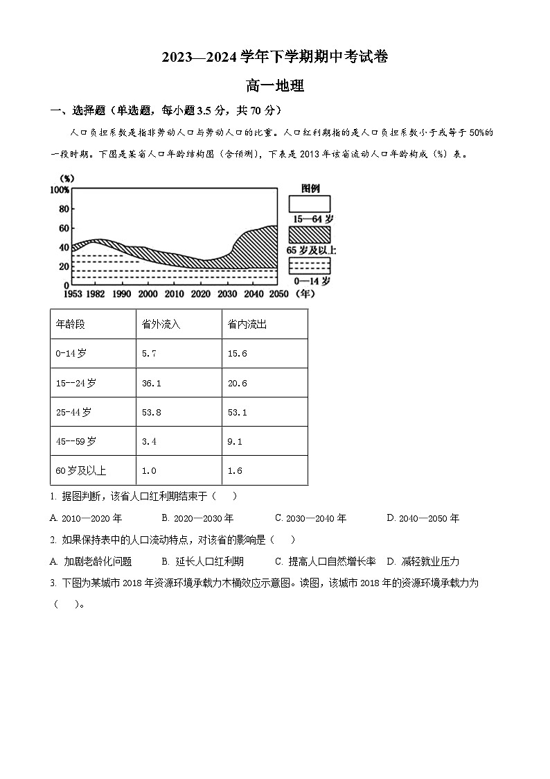 江西省宜春市丰城市东煌学校2023-2024学年高一下学期4月期中地理试题（原卷版+解析版）01