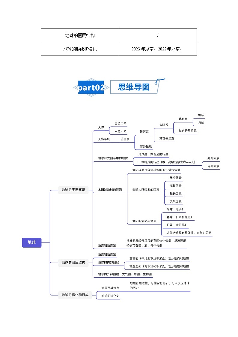 高考地理知识大盘点【讲通练透】专题02 宇宙中的地球第2页