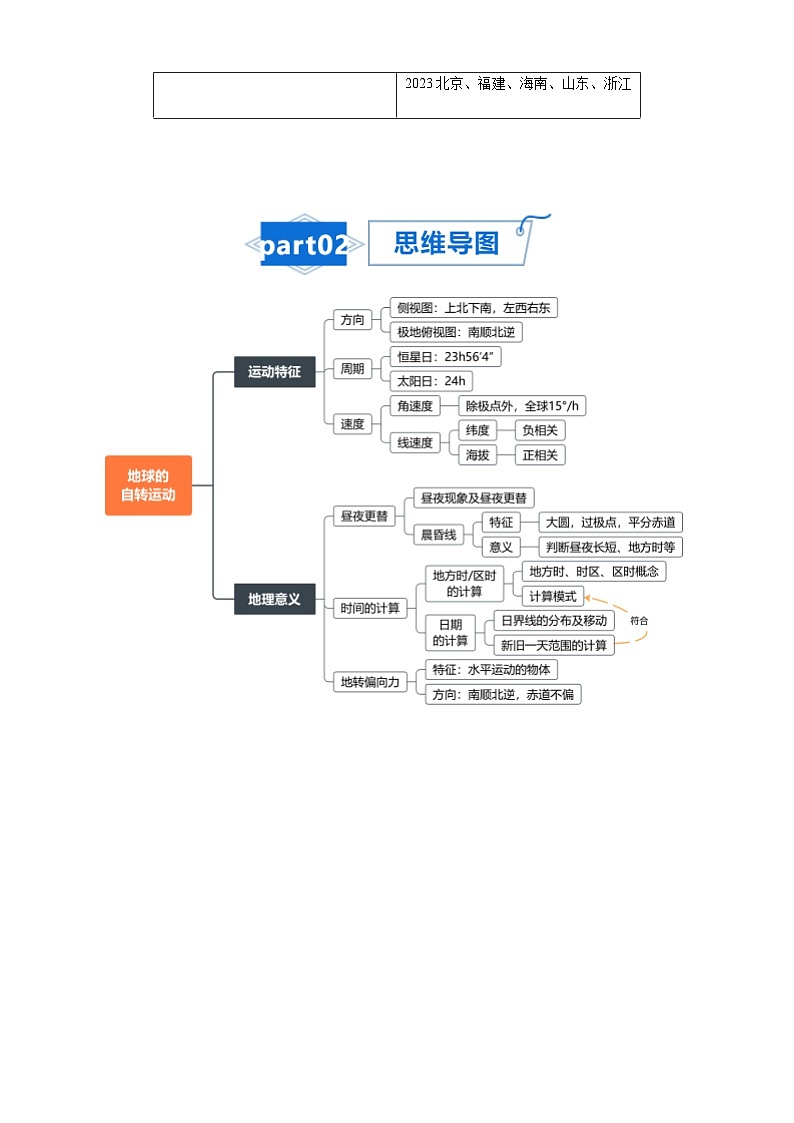 高考地理知识大盘点【讲通练透】专题03 地球运动第2页