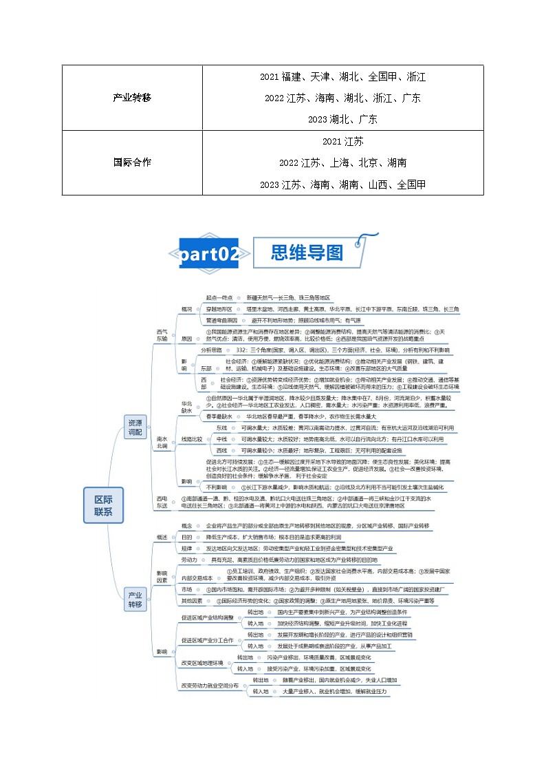高考地理知识大盘点【讲通练透】专题19 区域联系与区域协调发展02