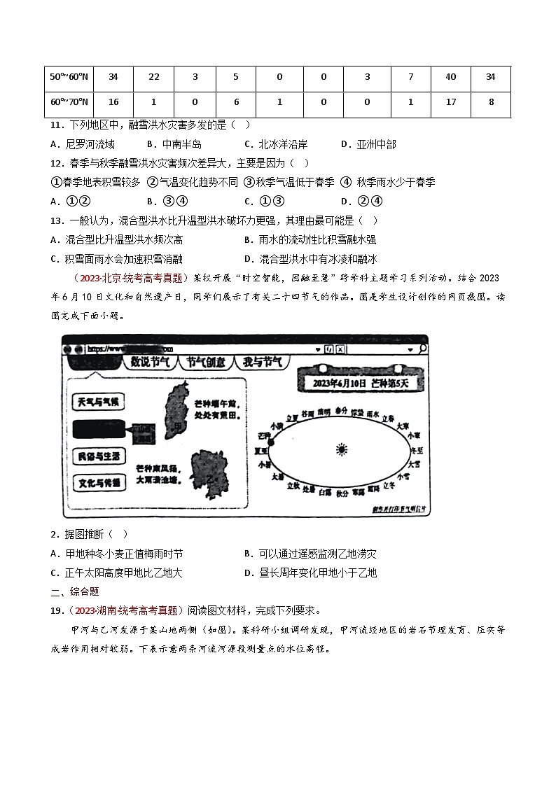 专题07 自然灾害与地理信息技术-【真题汇编】2021-2023年高考地理真题分享汇编（全国通用）02