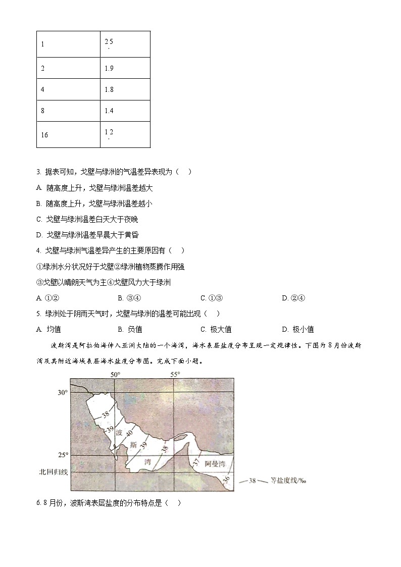 2024届湖南省北师联盟高三三模地理试题（原卷版）第2页
