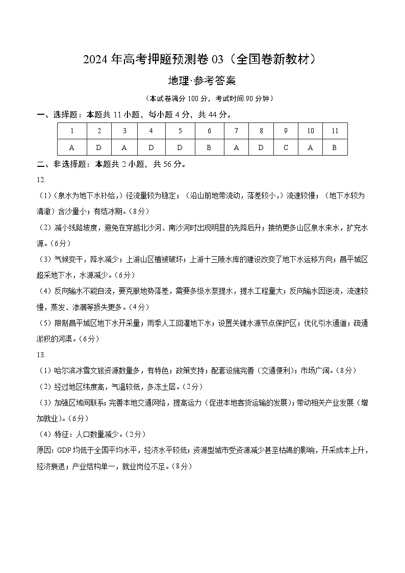 2024年高考押题预测卷—地理（全国卷03）（参考答案）第1页