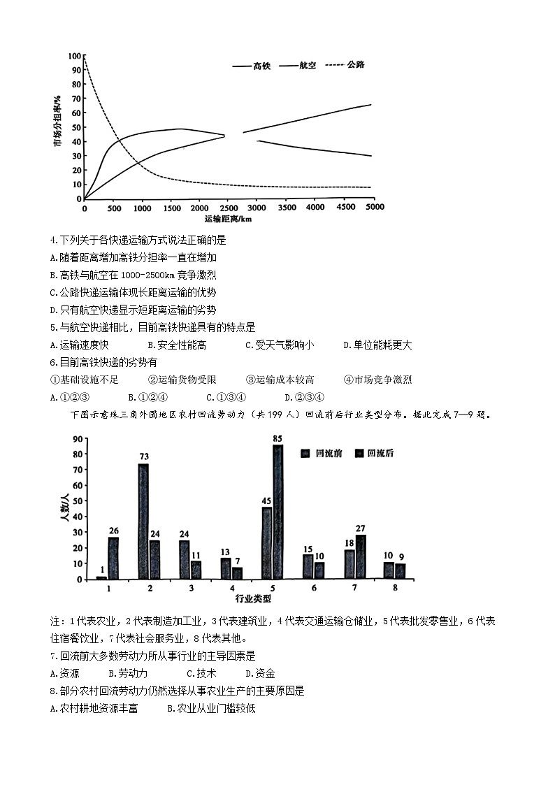 2024湖北省T8联盟高三下学期压轴考试（一模）地理含解析02
