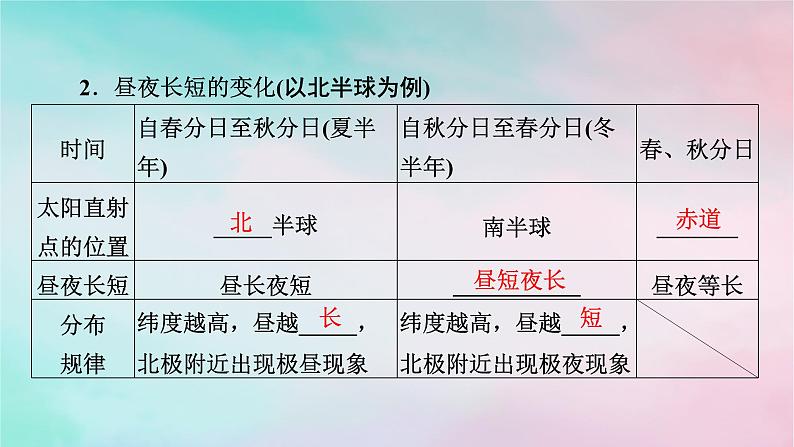 2025版新教材高中地理第1章地球的运动第2节地球运动的地理意义第2课时昼夜长短的变化课件新人教版选择性必修1第6页